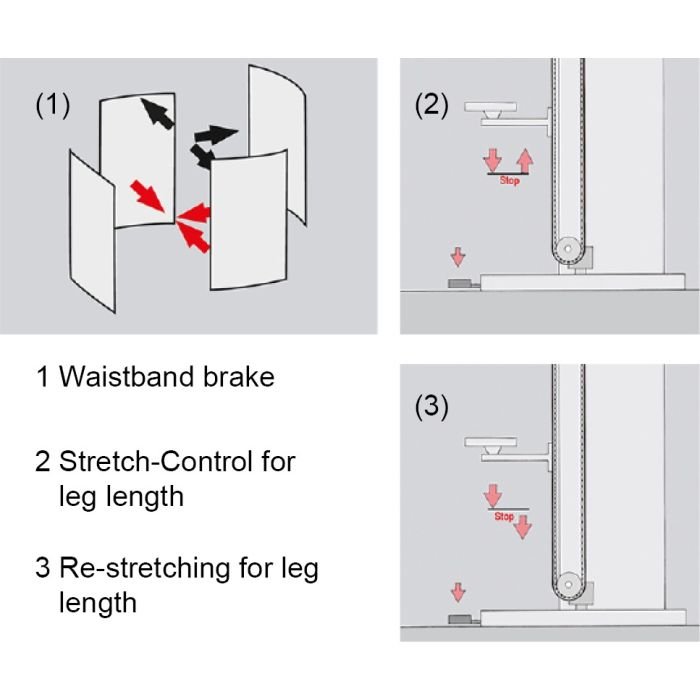 8741 Pants Finisher / Blower Topper - Image 3